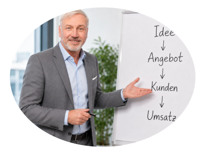 <img source='Michael Jacobsen als Praxisberater für Gründer und Unternehmer in Braunschweig.png' alt='Unternehmensberatung, Marketing und Coaching aus Braunschweig' />
